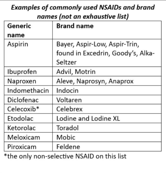 NSAIDS cause leaky gut, intestinal permeability.