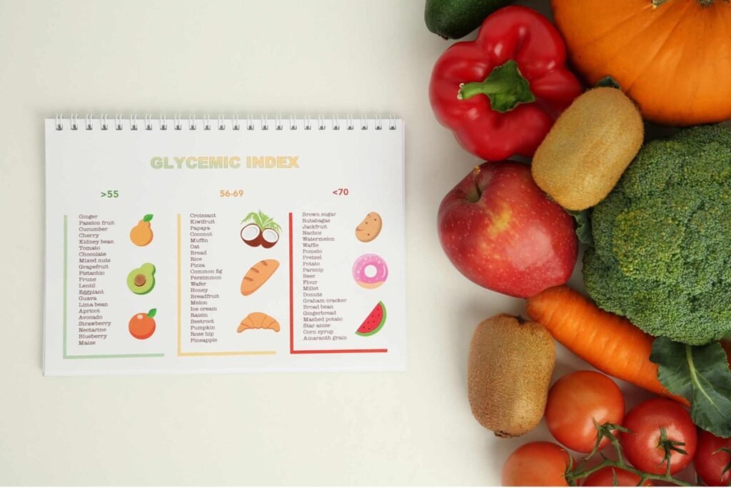 High Glycemic Index foods cause high Inflammation and Arthritis flares